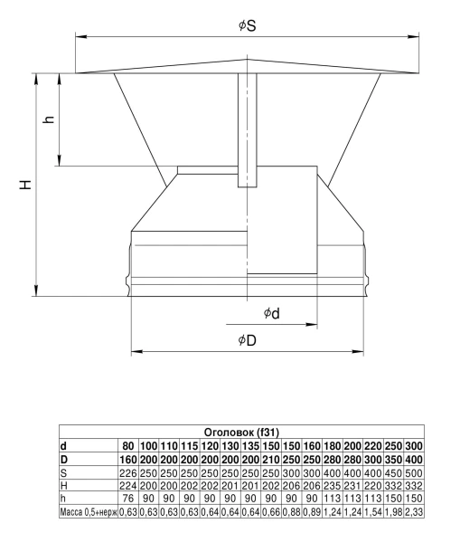 Оголовок (430/0,5 + нерж.) Ф200х280